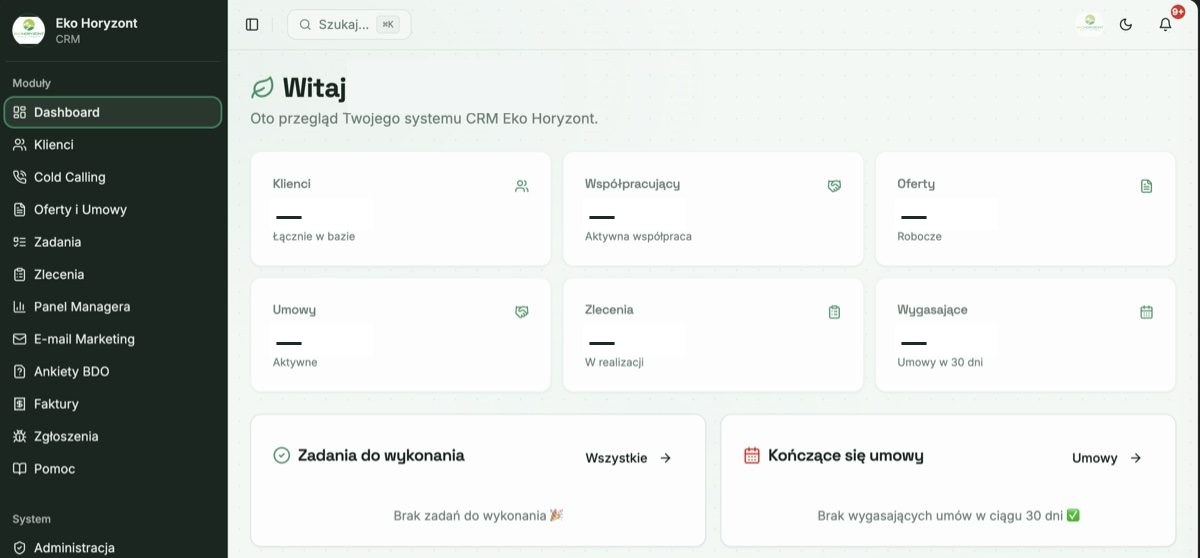 Zanonimizowany panel CRM Ekohoryzont z modułami, wskaźnikami i kolejkami pracy